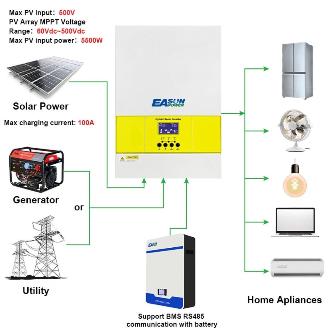 Inverter solare ibrido 3.6/5.6/6.2kw - Tecnoexperts