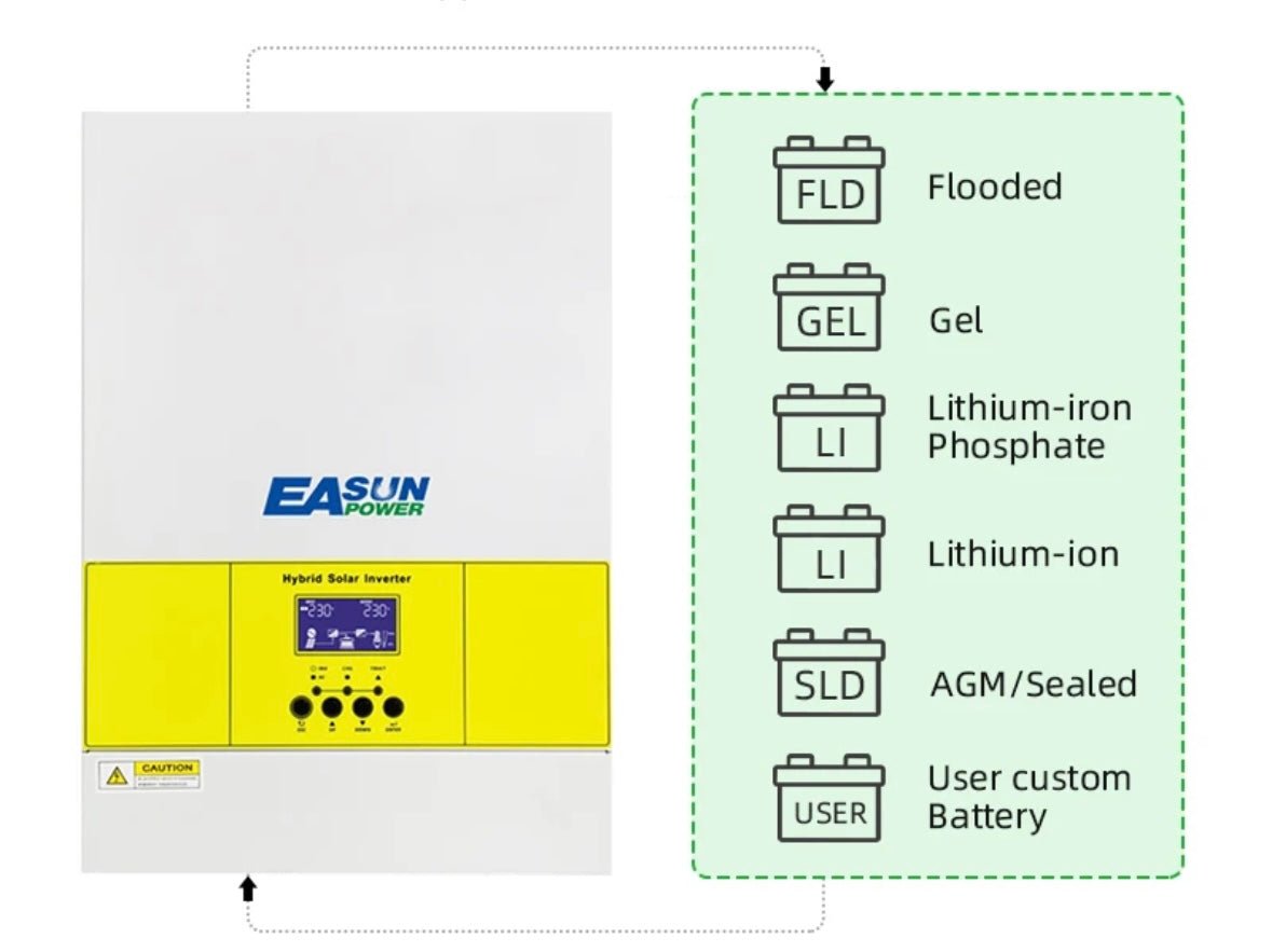 Inverter solare ibrido 3.6/5.6/6.2kw - Tecnoexperts