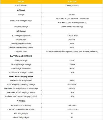 Inverter solare ibrido MPPT 1/3.2/4.2/6.2/8.2/10.2kw - Tecnoexperts